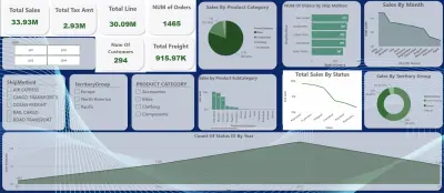 تحليل الأداء التجاري وحركة الشحن باستخدام أدوات ذكاء الأعمال (Power BI)