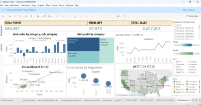 مشروع تحليل بيانات المبيعات باستخدام tableau