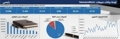 تصميم داشبورد باستخدام اكسيل