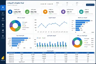 لوحة معلومات تفاعلية لتحليل المبيعات باستخدام Power BI