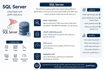 Microsoft SQL Server