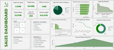 Sales Analytics Dashboard