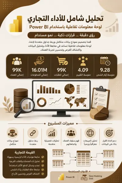 تصميم لوحة معلومات تفاعلية لتحليل الأداء التجاري باستخدام Power BI