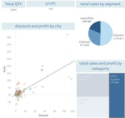 تحليل البيانات باستخدام tableau