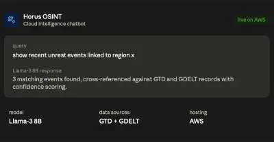 بناء شات بوت OSINT مدعوم بالذكاء الاصطناعي ومُستضاف على AWS