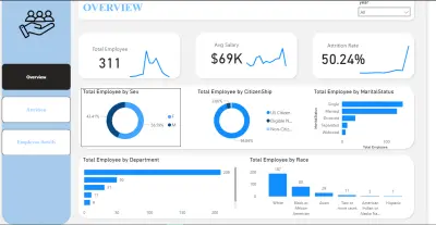 تصميم Dashboard احترافي في Power BI لتحليل بيانات HR والأعمال