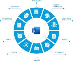 تنسيق أبحاث ورسائل Word باحتراف