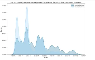 تحليل بيانات COVID-19 باستخدام Python