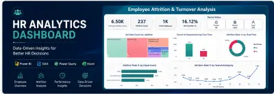 HR Analytics Dashboard | Power BI