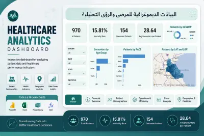 Patient Demographics & Healthcare Dashboard