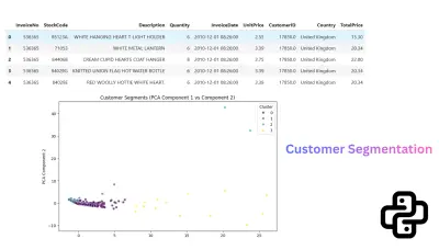 تصنيف العملاء وتحليل الأنماط الشرائية باستخدام تعلم الآلة (Customer Segmentation) — Capstone Project