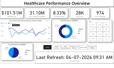 تحليل البيانات باستخدام الاكسيل وPower BI واستخراج KPIs