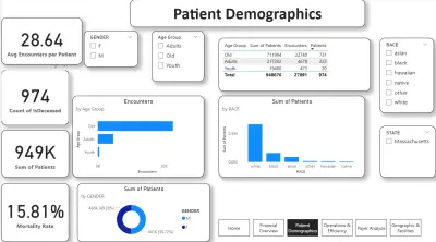 تحليل البيانات باستخدام الاكسيل وPower BI واستخراج KPIs