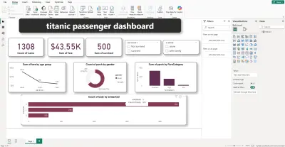 تحليل البيانات باستخدام الاكسيل وPower BI واستخراج KPIs