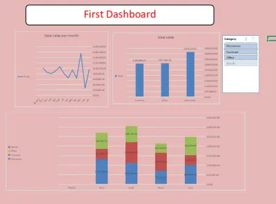 sales excel project