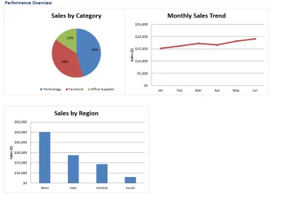 لوحة بيانات احترافية (Dashboard) بإكسل مع رسوم بيانية تفاعلية