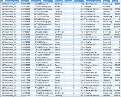 Data Cleaning Using Excel