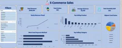 E-Commerce Sales