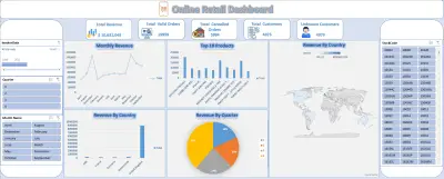 Online Retail