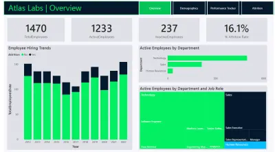 Atlas Labs HR Analytics