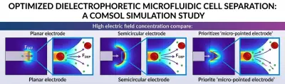 تصميم ومحاكاة شريحة ميكروفلويدية تعتمد على ظاهرة Dielectrophoresis لفصل مكونات الدم باستخدام COMSOL