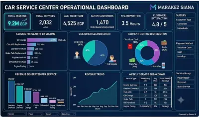 operational dashboard