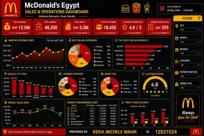 Dashboard mcdomal's