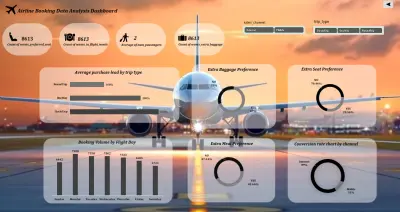 Airline Booking Dashboard