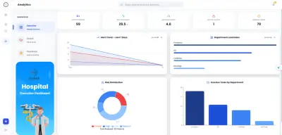 Hospital Errors Analysis