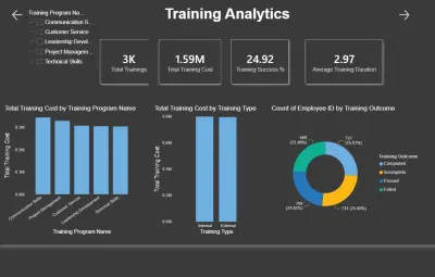 تصميم Dashboard تفاعلية باستخدام    Excel , Microsoft power Bi