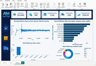 تصميم وعمل داشبورد تفاعلية بإستخدام Power Bi