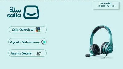 Interactive Call Center Dashboard | Power BI