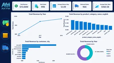 سأقوم بتحليل بياناتك وتصميم Dashboard احترافي باستخدام Power BI