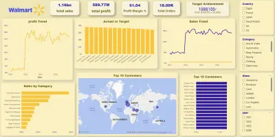 مشروع تحليل المبيعات والأرباح العالمية لشركة Walmart باستخدام Power BI
