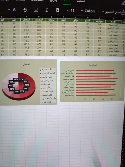تصميم لوحة مؤشرات أداء (Dashboard) وتحليل البيانات الإحصائية والبيانية.