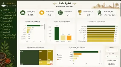 تحليل الاكل مصرى