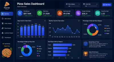 Pizza Sales Dashboard