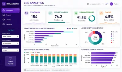 LMS Student Performance Dashboard | Power B