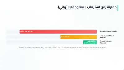 تصميم عروض powerpoint