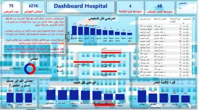 تصميم لوحة مؤشرات أداء ذكية لإدارة وتحليل بيانات المستشفيات (Hospital Dashboard) باستخدام Power BI.