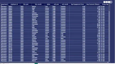 HR Analytics Dashboard – تحليل بيانات الموارد البشرية