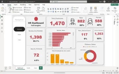 HR Analytics Dashboard | Interactive Power BI Dashboard for Workforce Insights