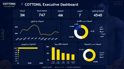 Cottonil Executive Dashboard