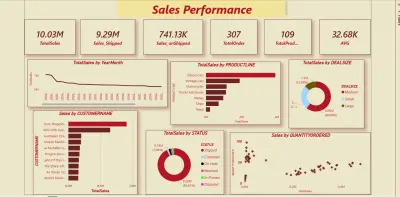 Sales Performance Analytics Dashboard