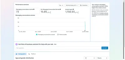 Media Buyer | إدارة حملات Meta Ads وتحقيق أفضل النتائج بأقل تكلفة