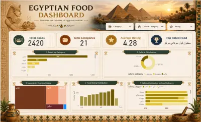 تحليل بيانات الأكلات المصرية باستخدام Power BI