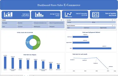 تحليل بيانات ومبيعات متجر إلكتروني واستخراج رؤى ذكية | Excel