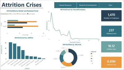 Tackling Employee Attrition: An HR Analytics Dashboard