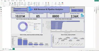 B2B revenue & pipeline