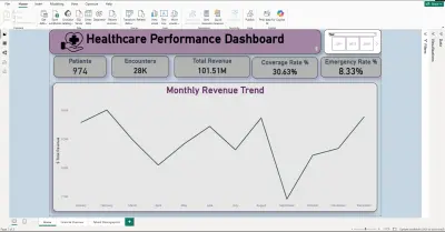 Hospital problem statement